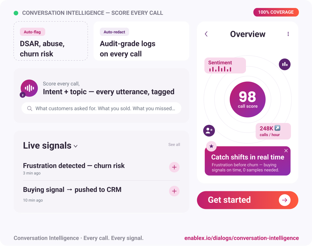 EnableX Conversation Intelligence: intent, sentiment, compliance, stack integrations. Score every call.