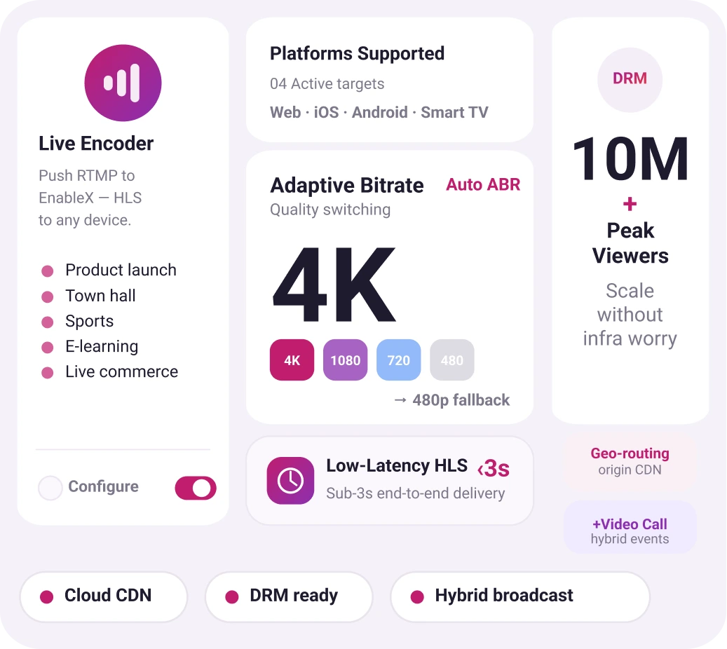 EnableX HTTP Live Streaming platform for broadcasting live video with adaptive bitrate, low-latency streaming, and multi-device playback