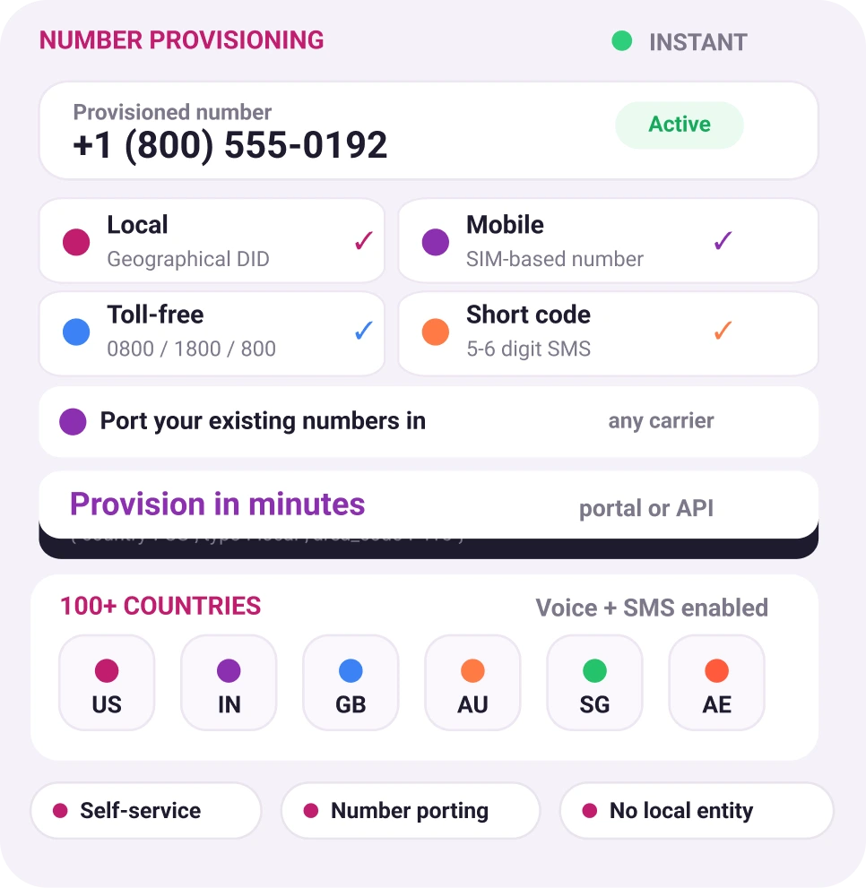 EnableX Virtual Number platform for provisioning local, mobile, toll-free, and SMS-enabled numbers worldwide