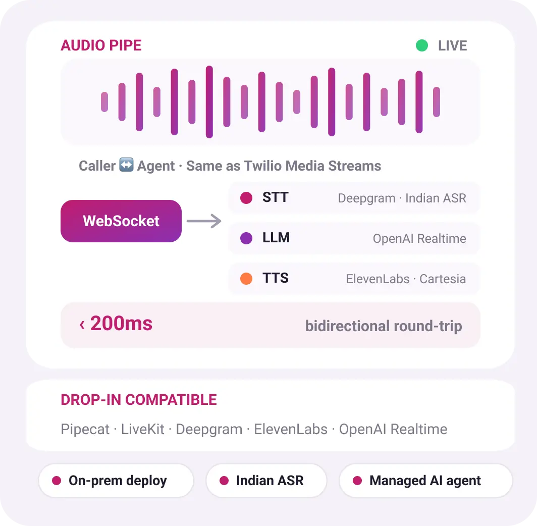 EnableX Voice Streaming API for real-time audio streaming between telephony, speech-to-text, AI models, and text-to-speech services