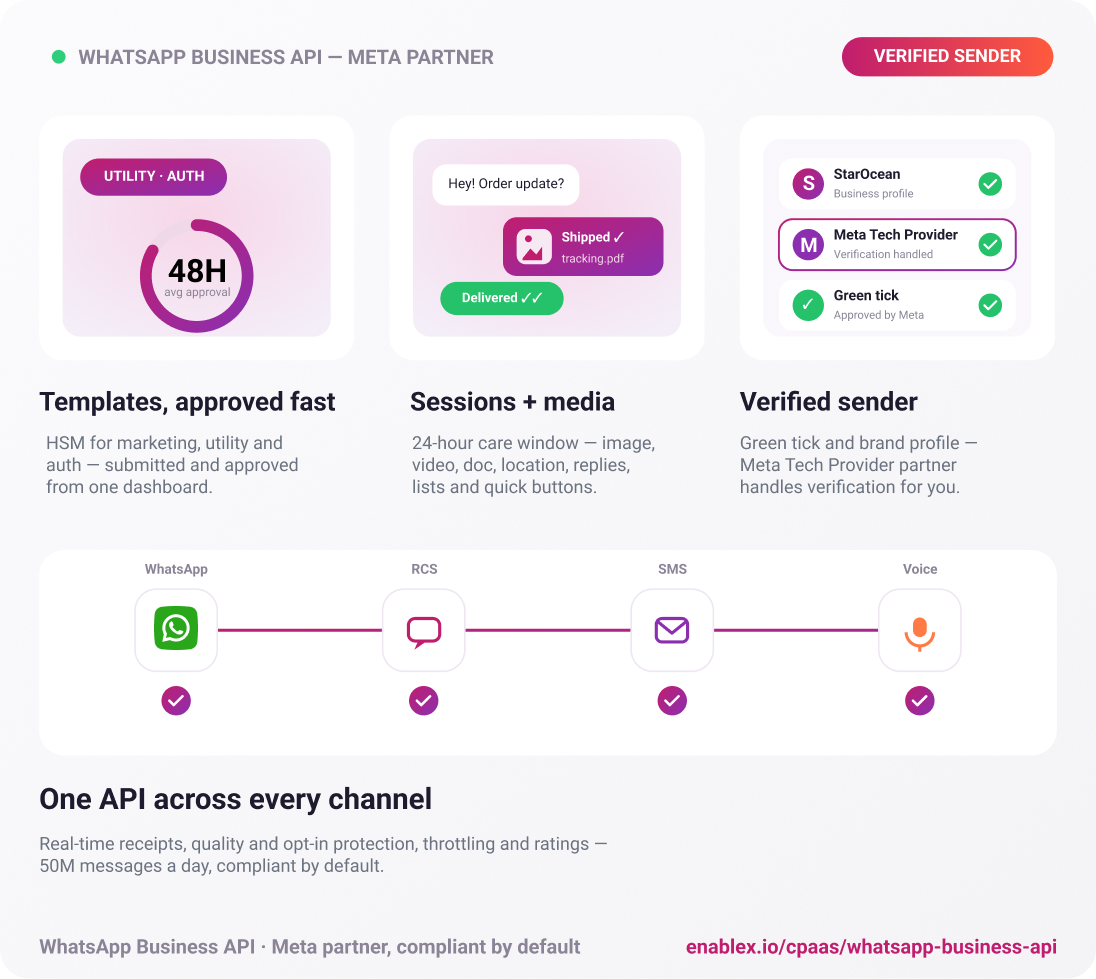 EnableX WhatsApp Business Marketing platform for broadcast campaigns, click-to-WhatsApp ads, and customer engagement